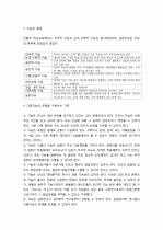 가드너(Gardner)의 다중지능이론에 대해 설명하시오.  2페이지