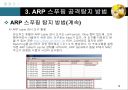 스푸핑(Spoofing)의 실제 14페이지