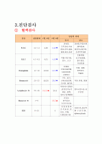 간호진단 대장염 케이스 8페이지