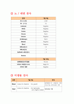간호진단 대장염 케이스 9페이지