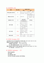 간호진단 대장염 케이스 10페이지