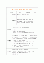 간호진단 대장염 케이스 15페이지