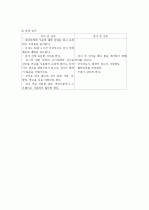 간성혼수 환자사례 간호과정 10페이지