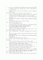 간성혼수 환자사례 간호과정 13페이지