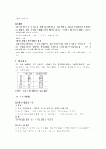 cervical dysplasia(자궁경부이형성증) 케이스 28페이지