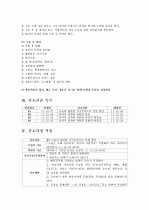 cervical dysplasia(자궁경부이형성증) 케이스 29페이지