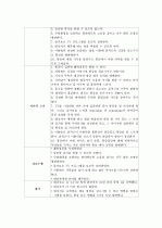 cervical dysplasia(자궁경부이형성증) 케이스 31페이지