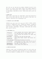 (A+ 레포트, 사회복지) 사회복지기관 매니저의 역할에 대해 논하시오. 3페이지