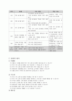 중2)  안전한 생활 - 교통 규칙과 질서 지키기 5페이지