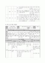 중2)  안전한 생활 - 교통 규칙과 질서 지키기 7페이지