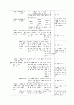 중2)  안전한 생활 - 교통 규칙과 질서 지키기 8페이지