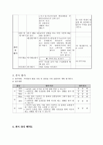 중2)  안전한 생활 - 교통 규칙과 질서 지키기 9페이지