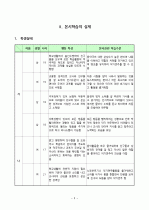  음악여행 - 음악극 ‘너는 특별하단다.’ 발표하기 7페이지