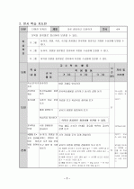 [전공과]  단정한 옷차림 - 의류 정리하고 보관하기 9페이지