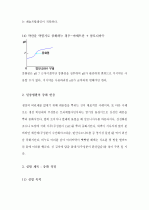 중화 적정(Neutralization Titration)의 원리와 산염기 적정 실험 보고서 [A+] 5페이지