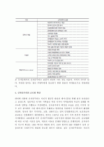(A+ ) 신자유주의 이데올로기   3페이지