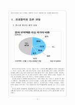 [차이완리스크] 중국과 대만의 경제통합에 따른 변화와 한국의 대응방안 보고서 4페이지