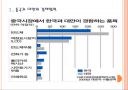 [차이완리스크] 중국과 대만의 경제통합에 따른 변화와 한국의 대응방안.PPT 3페이지