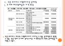 [오픈프라이스] 오픈프라이스 시행에 의한 영향과 문제점에 대한 분석.PPT 23페이지