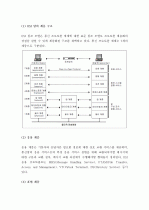 (A+) OSI 7 Layer와 TCP/IP - 통신 프로토콜과 망 구조   4페이지