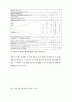 (A+) [품질경영] 신 QC 7도구 설명과 적용 사례 7페이지