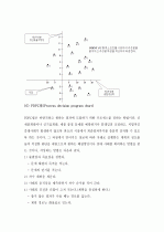 (A+) [품질경영] 신 QC 7도구 설명과 적용 사례 8페이지