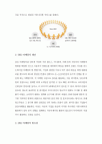 (A+) 소셜 네트워크 서비스(SNS) 활용 마케팅 사례 2페이지