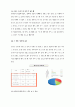 (A+) 소셜 네트워크 서비스(SNS) 활용 마케팅 사례 3페이지