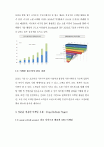 (A+) 소셜 네트워크 서비스(SNS) 활용 마케팅 사례 4페이지