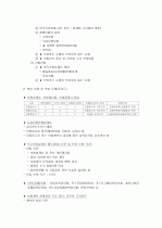 손해보험설계사시험 최종정리(막판정리, 시험장정리, 족보) 7페이지
