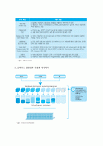 (A+) 클라우드 컴퓨팅(Cloud Computing)의 개념과 사업 사례   4페이지