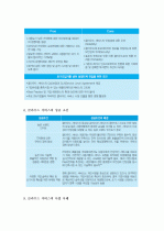(A+) 클라우드 컴퓨팅(Cloud Computing)의 개념과 사업 사례   6페이지