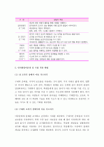 (A+) 아동발달이론 중 하나의 이론을 택하여 논하시오 : 피아제의 인지발달이론 6페이지