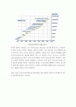 (A+) 마이크로프로세서(Microprocessor)의 발전 과정과 컴퓨터 산업에 기여한 점 그리고 최신동향에 대하여 자세히 서술하라. 2페이지