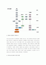 (A+) 마이크로프로세서(Microprocessor)의 발전 과정과 컴퓨터 산업에 기여한 점 그리고 최신동향에 대하여 자세히 서술하라. 3페이지