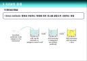 ELISA(Enzyme-Linked Immunosorbent Assay) 원리 및 특징.ppt 4페이지