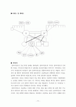 심리사회모델(심리 사회 모델 개입 사례, 부록. 상황극 대본 시나리오 대본) 13페이지