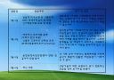 청소년지원센터 현장실습 발표 보고서 PPT 프레젠테이션 8페이지