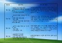 청소년지원센터 현장실습 발표 보고서 PPT 프레젠테이션 9페이지