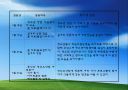 청소년지원센터 현장실습 발표 보고서 PPT 프레젠테이션 10페이지