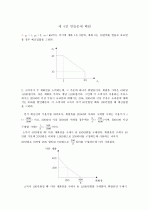 미시경제학 김영산 제4장 - 23장 풀이 (11장 제외) 1페이지