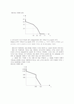 미시경제학 김영산 제4장 - 23장 풀이 (11장 제외) 6페이지
