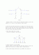미시경제학 김영산 제4장 - 23장 풀이 (11장 제외) 96페이지