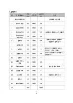 계룡산 등산(MT)계획 (1박2일) 3페이지