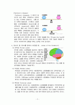 뇌구조, 기능 및 명칭  4페이지