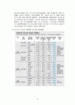 저축은행 부실사태의 원인 및 극복방안 6페이지