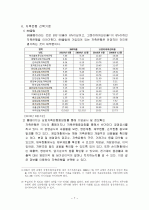 저축은행 부실사태의 원인 및 극복방안 7페이지