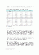 저축은행 부실사태의 원인 및 극복방안 9페이지