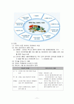 RFID기술 및 응용사례  11페이지