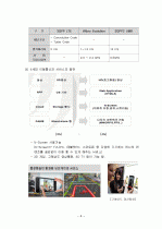 이동통신의 세대별 변화 및 특징 8페이지